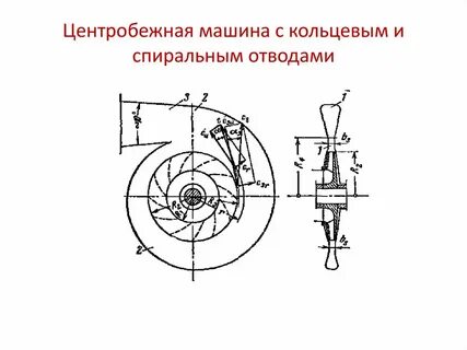 Радиальные машины
