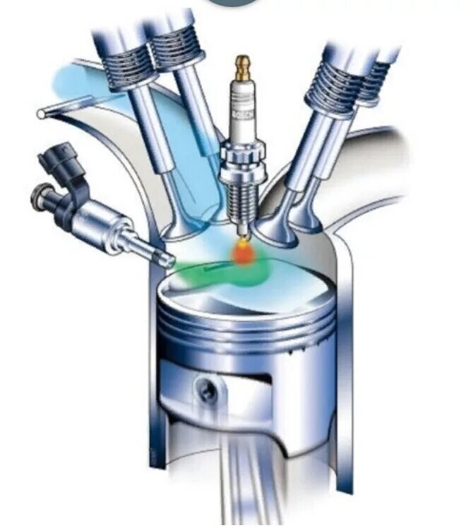 Система непосредственного впрыска топлива в бензиновых двигателях. Tsi двигатель впрыск. Камера сгорания бензинового двигателя. Двигатели toyota 5m-eu. Форсунки прямой впрыск ситроен бензин.