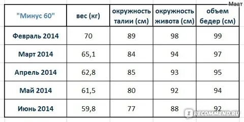Сколько будет 60 минус 24