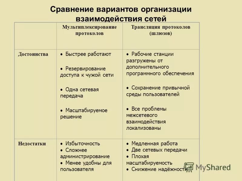 Варианты сравнения. Сравнение вариантов. Сопоставление вариантов. Сравнить варианты. Варианты сравнения данных.