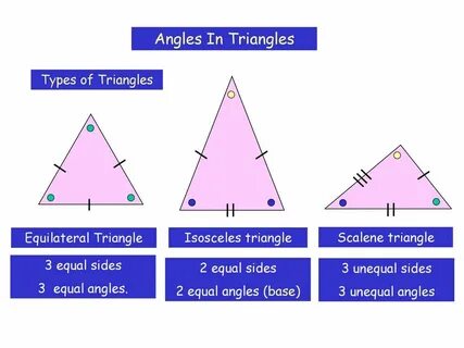Equal sides