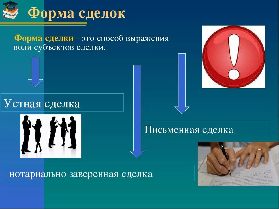 Перечислите формы сделок. Формы сделок. Устная и письменная форма сделки. Формы совершения сделок. Формы сделок презентация.