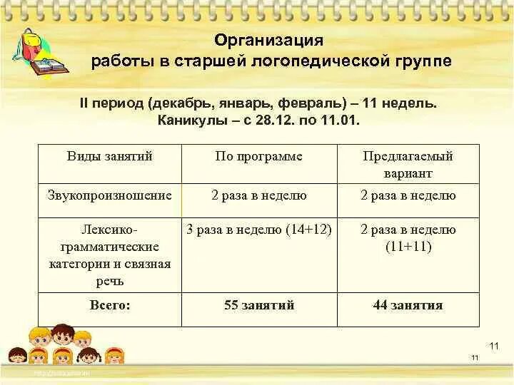 Логопед занятия планы. План работы логопеда в старшей группе. Календарный план логопедическая старшая группа. Сетка занятий в старшей логопедической группе. Планирование логопедических занятий в старшей группе.