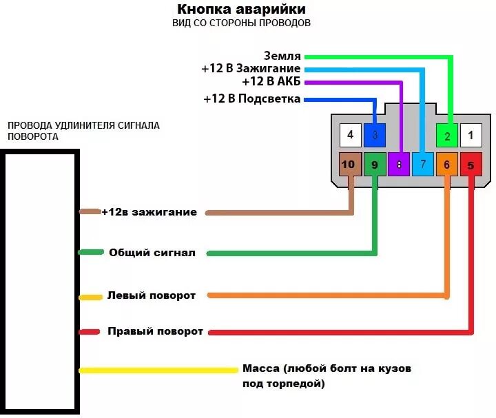 Схема кнопки аварийки Приора 2. Схема подключения кнопки аварийной сигнализации РС 950. Схема подключения кнопки аварийки Приора. Распиновка поворотников