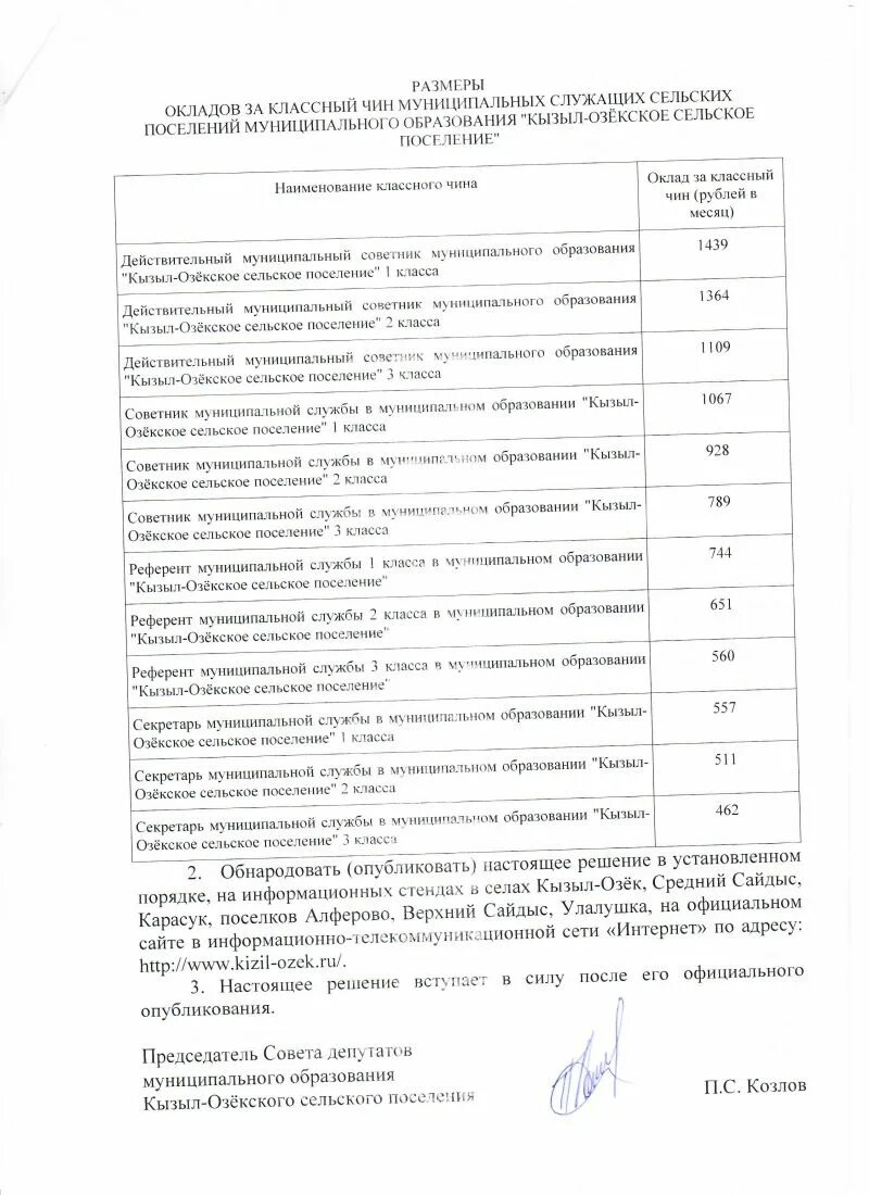 Положение о денежном содержании муниципальных служащих. Должностной оклад муниципального служащего. План вводного инструктажа по охране. Сведения о численности работников. Глава поселения это лицо замещающее муниципальную должность.