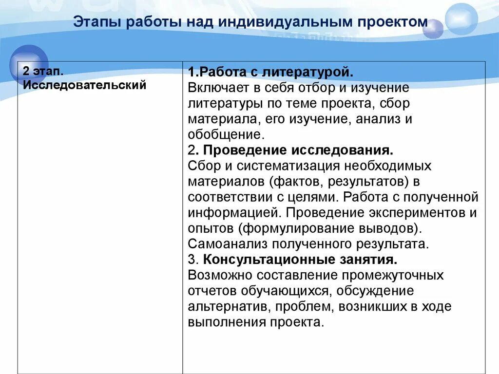 Этапы работы над индивидуальным проектом их содержание Таблица работы над проектом