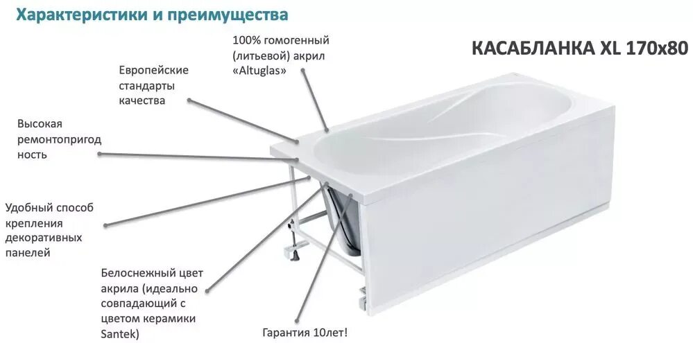 Как устанавливать акриловый экран. Ванна Касабланка XL 180*80 Сантек. Акриловая ванна Santek Касабланка XL 170х80. Ванна Касабланка 170х70+каркас+экран. Ванна акриловая Santek Касабланка 170х80.