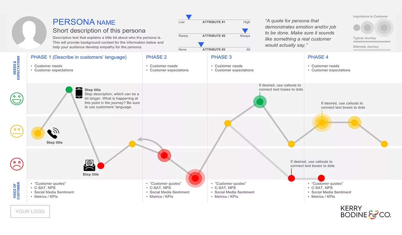 Journey name. Путь клиента customer Journey Map. Карта пути пользователя (customer Journey Map). Путь клиента customer Journey. Карта пути клиента.