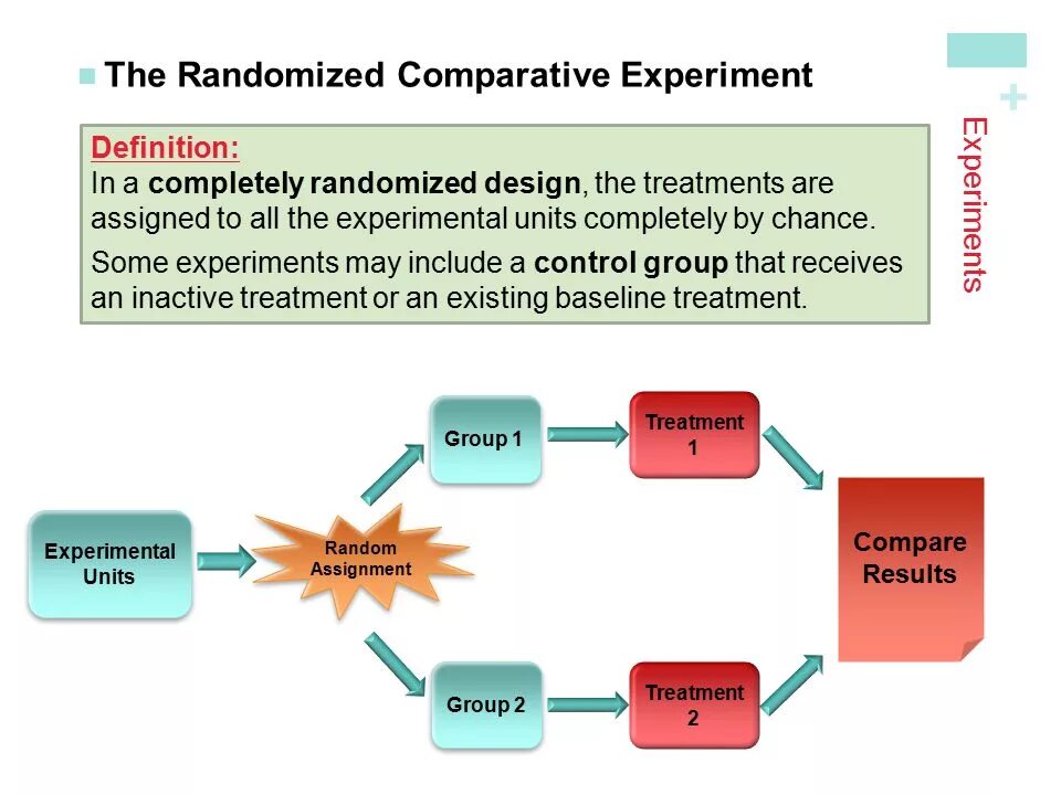 Compare definition. Control group. treatment and control group. группа the treatment. control group definition.