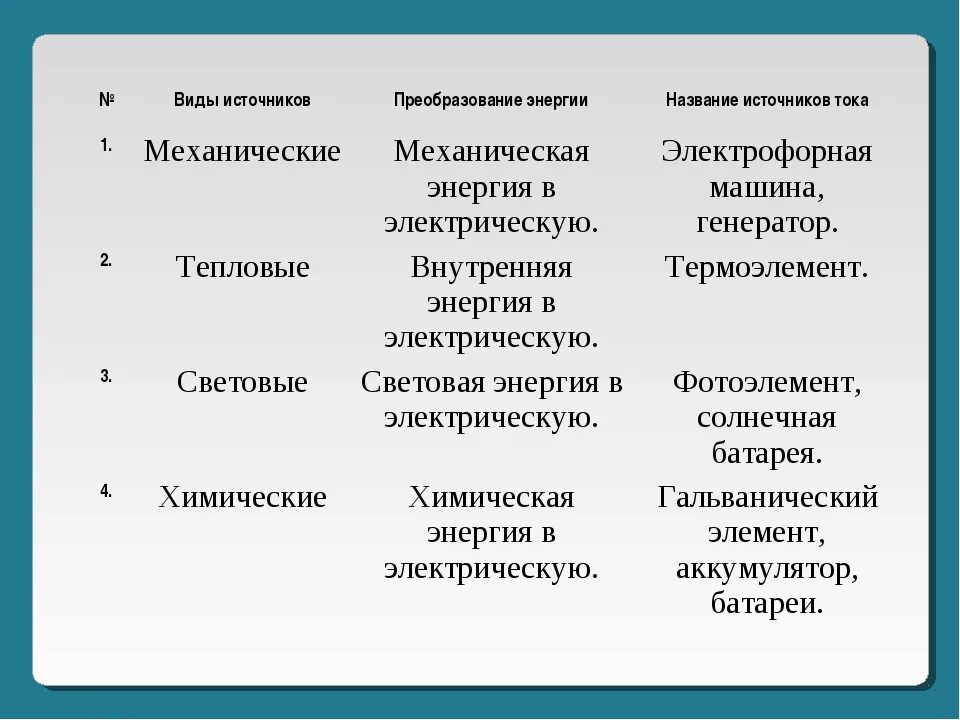 Источники информации и их характеристика - 21/48