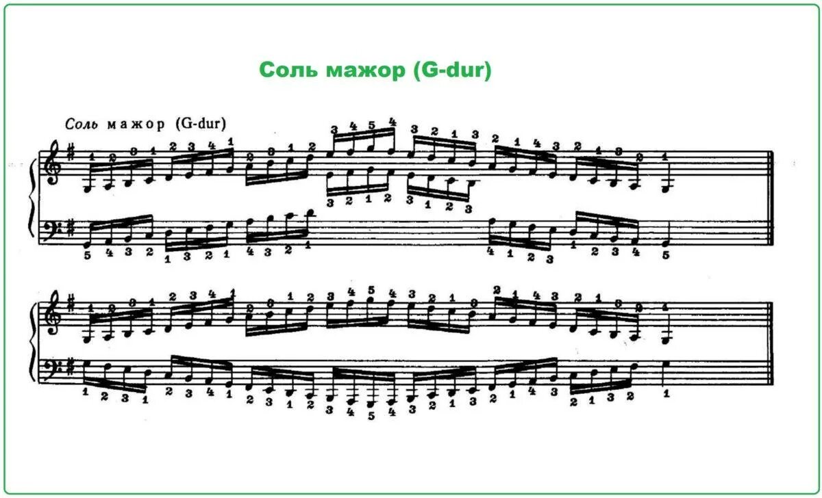 Гамма соль мажор аппликатура. Соль мажор гамма фортепиано. Гамма соль мажор аппликатура фортепиано. Гамма соль мажор на пианино. Гаммы для скрипки