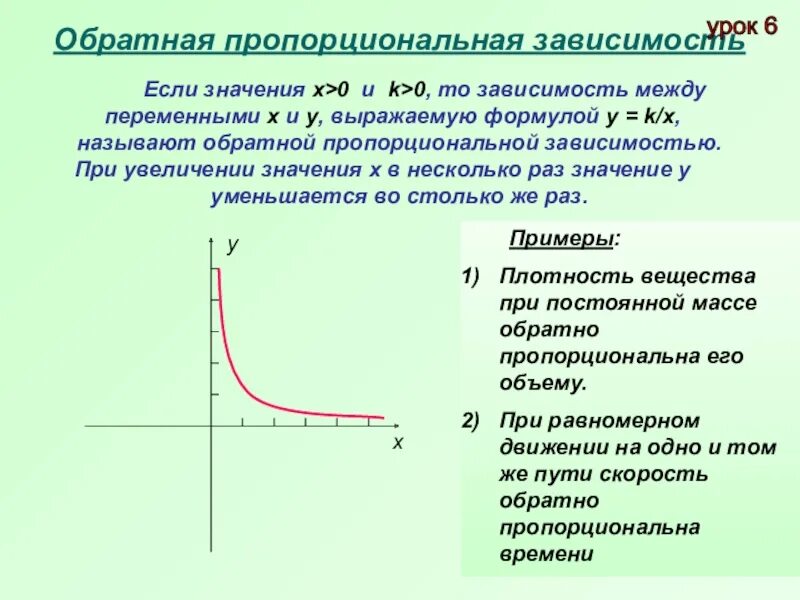 Прямой зависимостью является зависимость. Графики функций прямой и обратной пропорциональности. Обратная пропорционально. Обратная пропорциональность. График функции обратной пропорциональности.