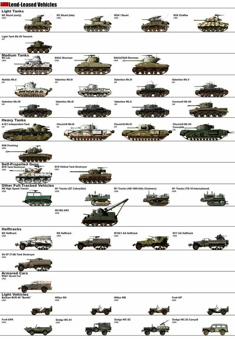 Какие танки были в 1941 году. Танки, поставлявшиеся в СССР по ленд-Лизу.. Танки по ленд-Лизу в СССР. Ленд Лиз танки в СССР. Танк по ленд Лизу.