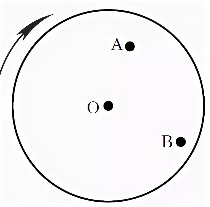 Угловая скорость вращения диска. На равномерно вращающемся диске жук переместился. На равномерно вращающемся диске жук переместился. Кинематика вращательного движа. Момент инерции человека на диске.