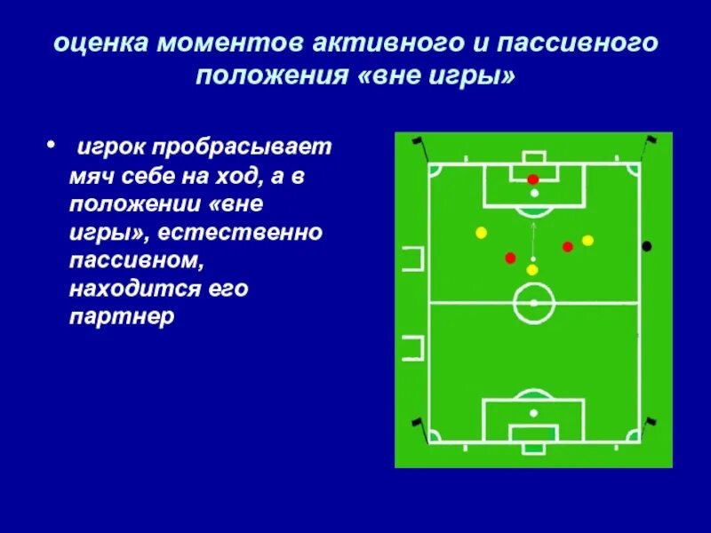 Положение вне игры игрок находится. Положение вне игры. пассивном положении вне игры. пассивный офсайд в футболе. положение мяча вне игры.