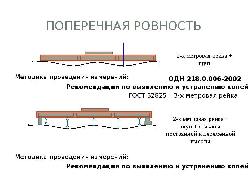 Перепад пола допуски. Продольная ровность дорожного покрытия рейкой. продольная ровность покрытия это. измерение продольной ровности дорожного покрытия. допустимый перепад полов для ламината.