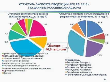 Продаж товаров экспортом