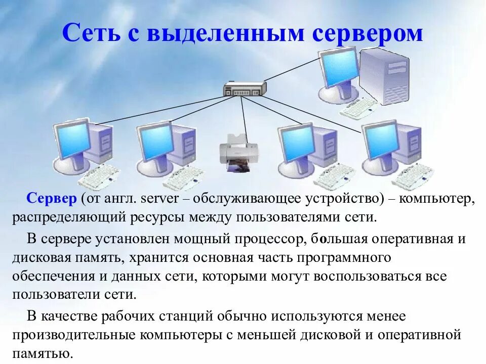 Обмен информации в сети интернет. Компьютерные сети. Сеть с выделенным сервером. Локальные компьютерные сети. Схема локальной сети с выделенным сервером.