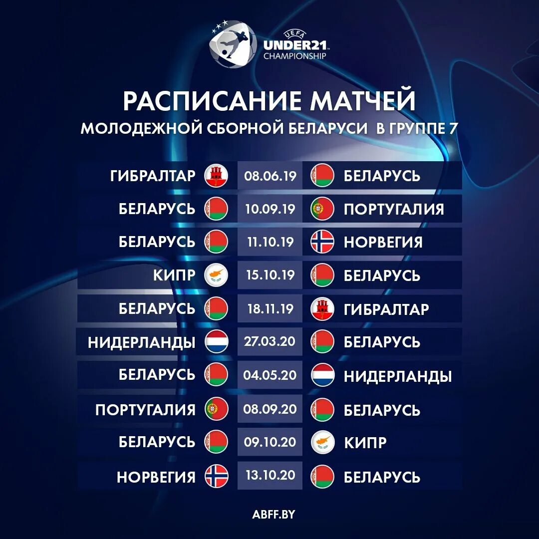 Футбол отборочные чемпионат европы результаты
