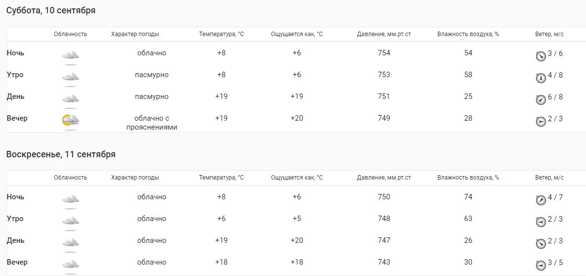 Погода на 10 дней.