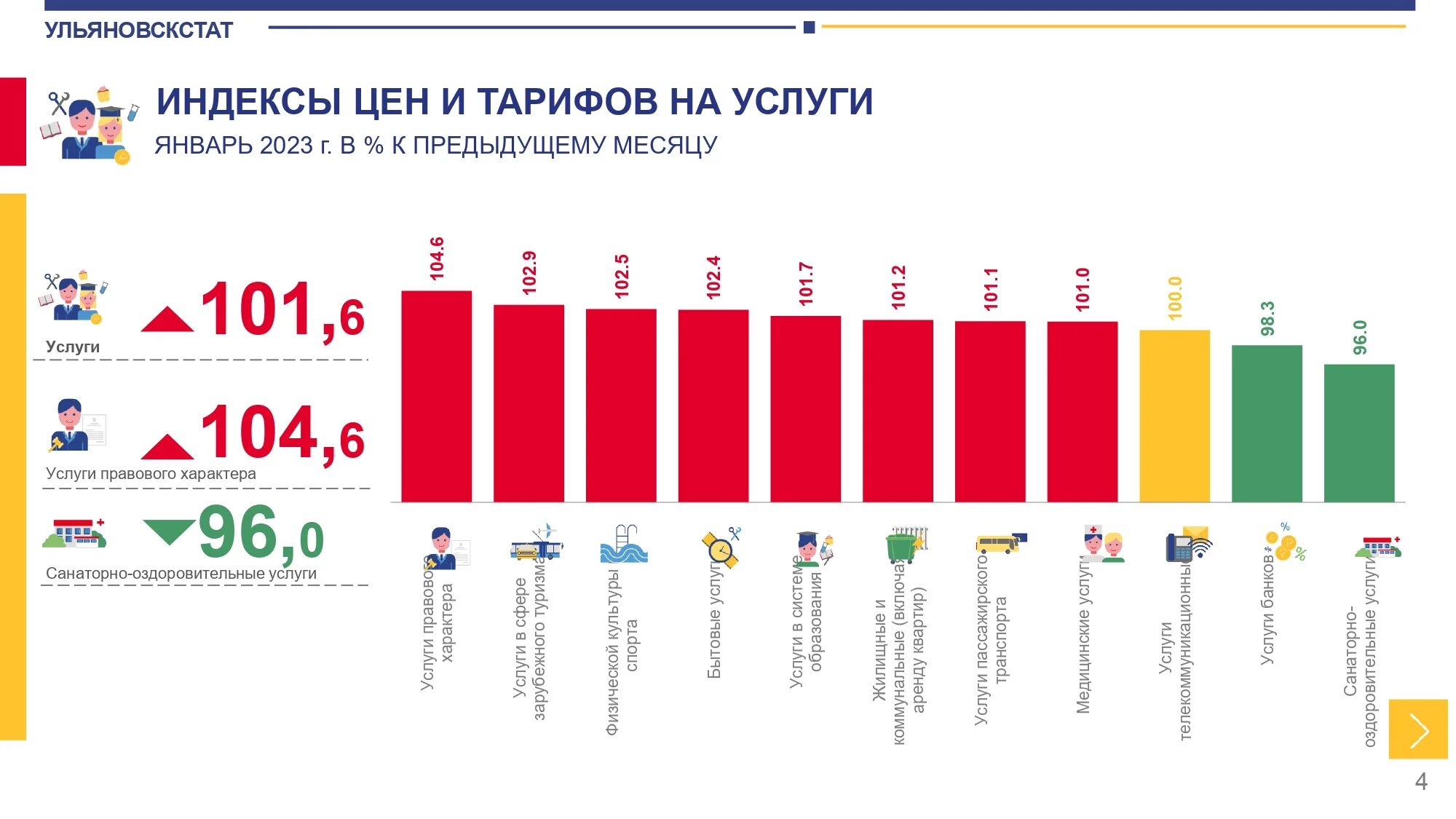 Рост цен 6 букв. Рост стоимости. Рост цен. Сколько стоит 1.