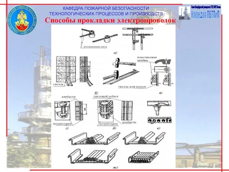 Технологическая безопасность деятельности. Основы безопасности технологических процессов. Пожарная безопасность технологических процессов. Обеспечение безопасности технологических процессов. Безопасность техпроцессов и производственные.