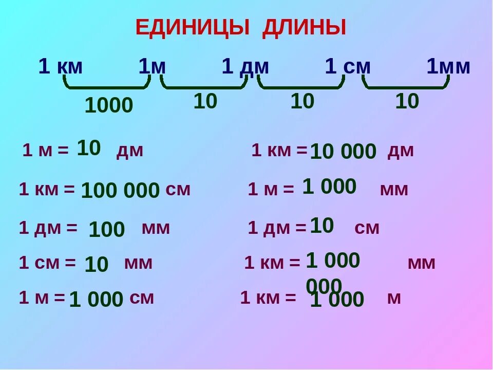 Насколько м