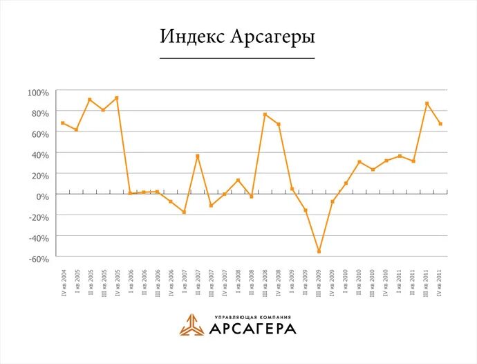 Индекс Арсагеры. ММВБ индекс Мем. Сравнить индекс ММВБ И Арсагера. Индексе прессы.