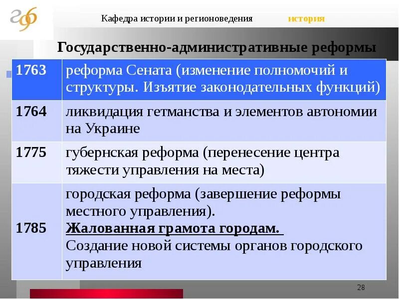 Реформа местного управления и налогообложения 1556. Реформы местного управления история 8 класс. Реформы местного управления история 8 класс. Учреждение главного магистрата при петре 1. Реформа местного управления кратко.