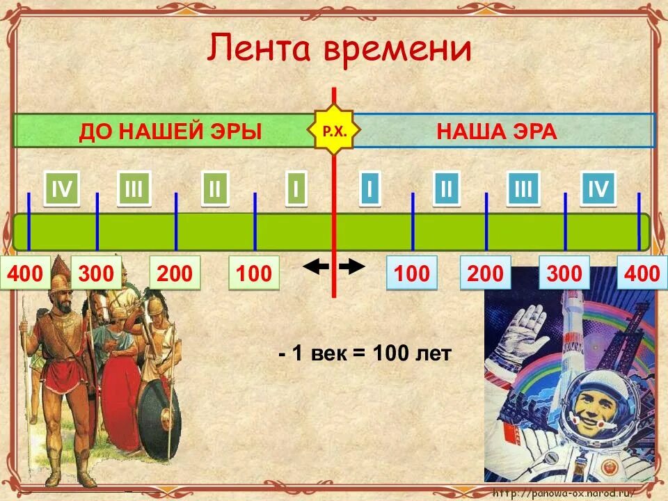 Отметь события которые