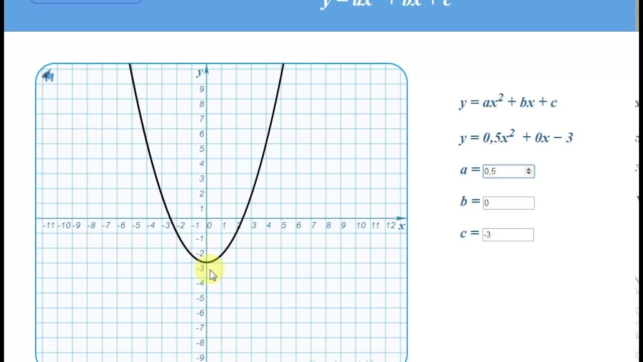 X 2 bx c где c. X 2 bx c где c