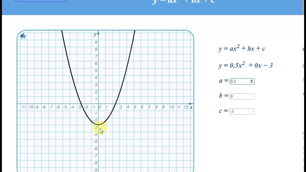 Y ax bx 1 a. Функция y. Построение графиков квадратичного трёхчлена. Функция ax2+BX+C. AX В квадрате BX C.