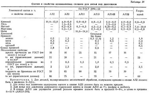 Сплавы алюминия химический состав
