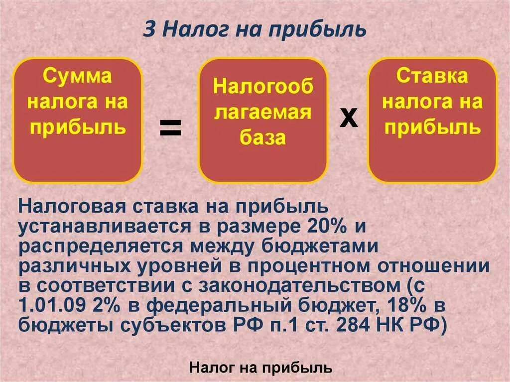 Налог на прибыль расчет. Налог на прибыль. налог на прибыль организаций. налог на доходы организации. налог на прибыль организаций ставка.