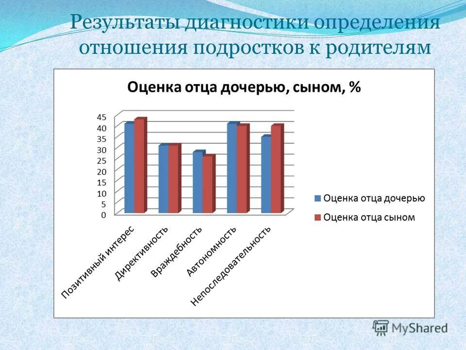 Соотношение подростков статистика. Взаимоотношения родителей и подростков статистика. Диагностические тесты для подростков. Статистика отношений между родителями и детьми.