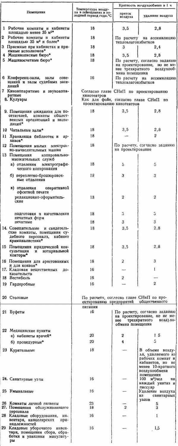 Таблица расчета воздухообмена. Кратность воздухообмена в производственных помещениях нормы. Кратность воздухообмена вентиляции. Вентиляция котельной кратность воздухообмена. Расчетная кратность воздухообмена.