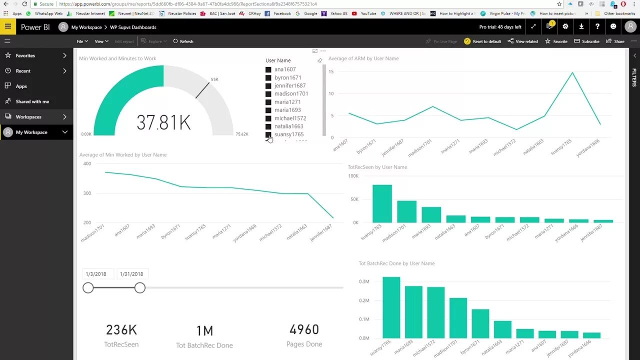Power bi с графикраспределени. Дашборд тинькофф. Supa dashboard. Vf 800 s 82 dashboard. Elasticsearch dashboard.
