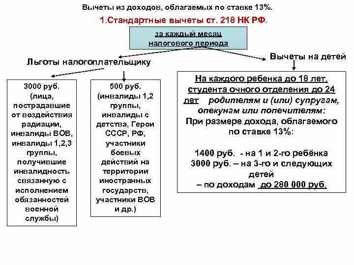 Налоговый кодекс статья 1 пункт 4. 218 нк рф стандартные налоговые вычеты на детей. стандартный вычет пп1 п1 ст218 нк рф. пп. 4 п. 1 ст. 218 налогового кодекса рф стандартный вычет по ндфл:. налоговый кодекс рф ст 218 п1 пп2.