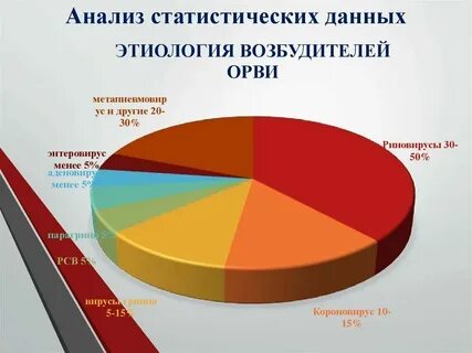 Аналитические данные пример