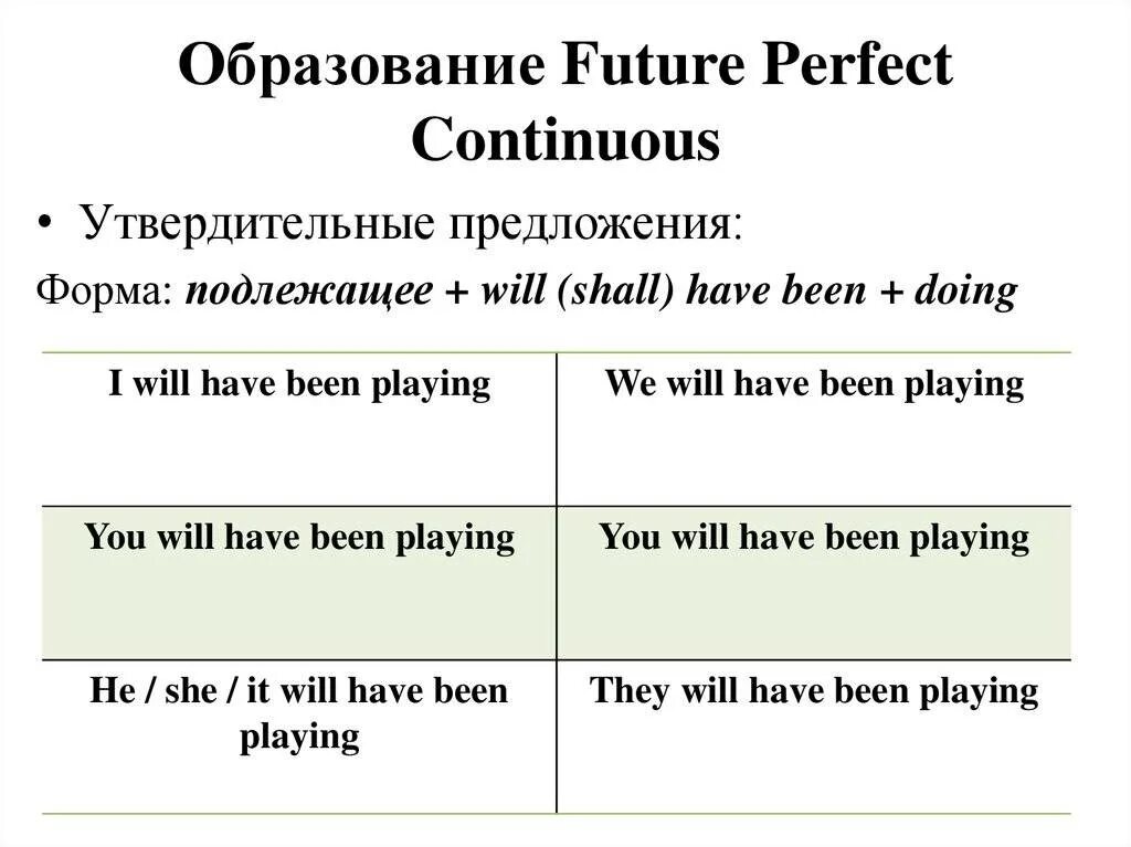 Формы future perfect continuous. Образование Future perfect в английском языке. Future present perfect Continuous. Future perfect Progressive маркеры. Future present perfect правила.