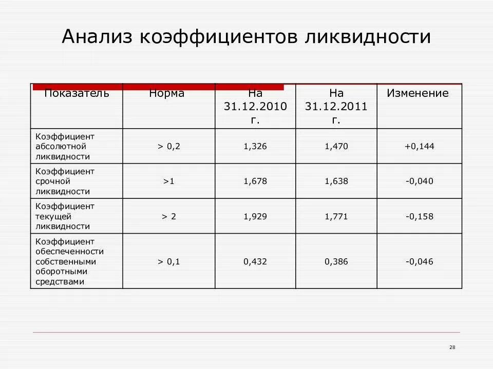 Норма коэффициентов