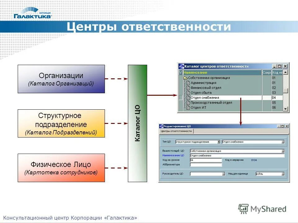 Функции планирования на предприятии. Планирование анализ контроль. Виды трудоемкости продукции. Формирование целей, планирование, организация, контроль. Планирование учет и контроль на предприятии.