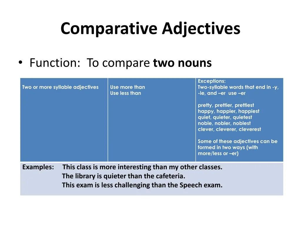 Comparative with two-syllable. Comparing Nouns. Functions of adjectives. Two syllable adjectives. Little comparative adjective