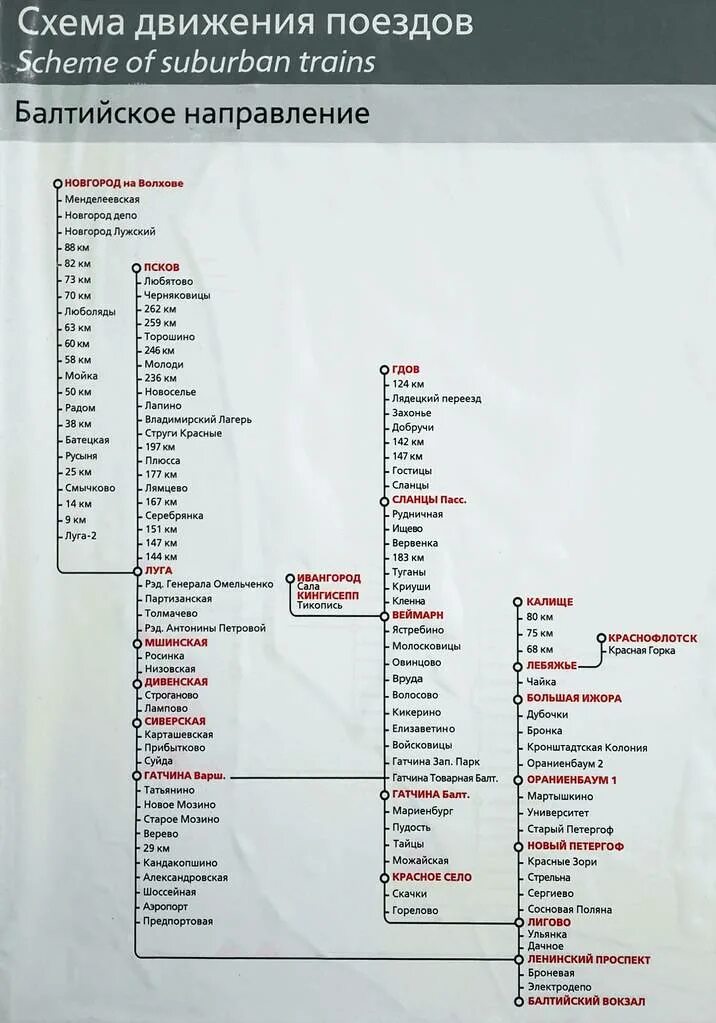 Остановки жд поездов