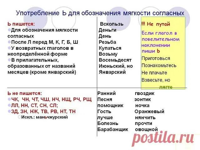 Укажите слово в котором ь. Ь для обозначения мягкости согласных. С Ь для обозначения мягкости согласного. Употребление и неупотребление ь для обозначения мягкости согласных. Употребление ь для обозначения мягкости согласных правило.