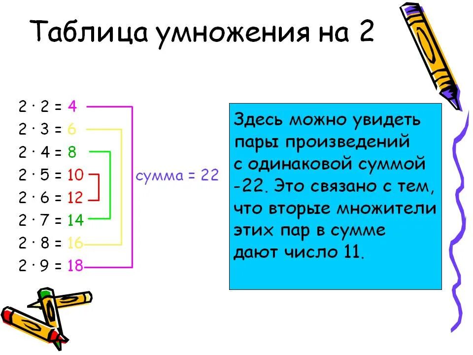 Методика изучения умножения. Секреты таблицы умножения на 4. Таблица умножения на 2. Таблица умножения нга2. Таблица умножения на 2 и 3.