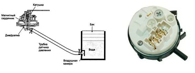 принцип работы прессостата. реле давления воздуха схема подключения. датчик уровня воды в стиральной машине индезит схема подключения. принцип работы прессостата. регулирование давления насосной станции схема.
