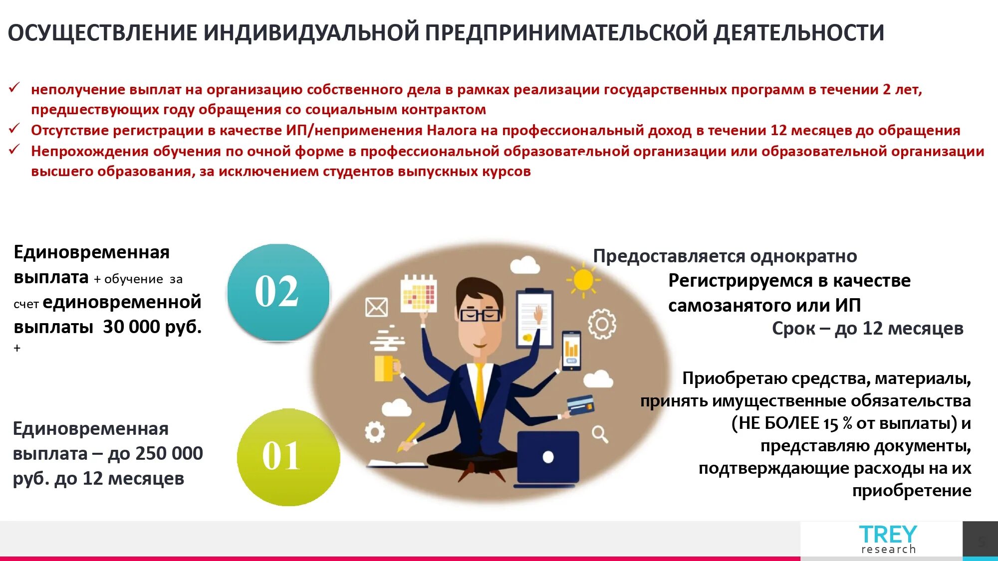 Соцконтракт на обучение как получить