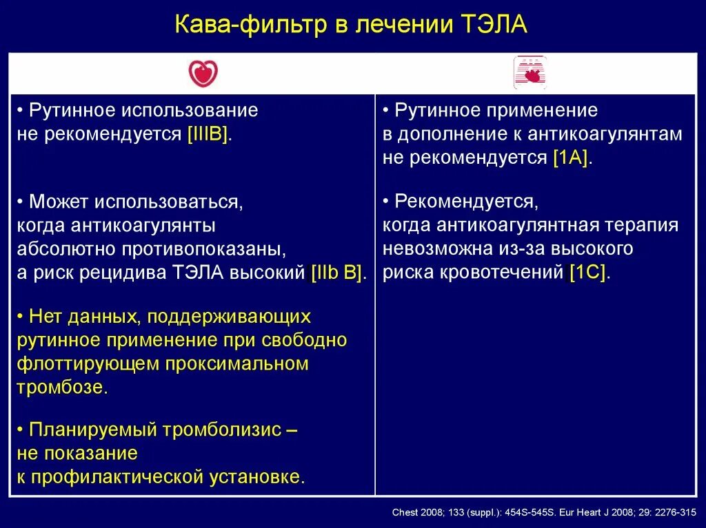 Неотложная терапия Тэла. Антикоагулянты для профилактики тромбоэмболии. Антитромботическая терапия Тэла. Кава фильтр при Тэла. Лечение тромбоэмболических осложнений