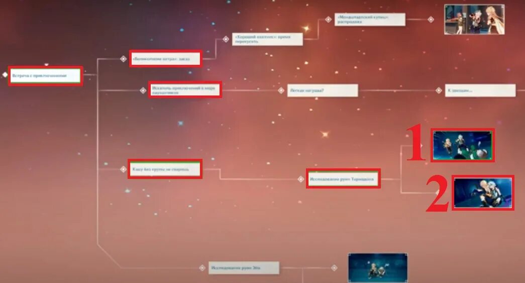 Встреча с Беннетом Геншин Импакт. Концовки встречи с Беннетом. Встреча с Бенетом все концовки. Задание легенд Беннет все концовки. Сюжет геншина прохождение